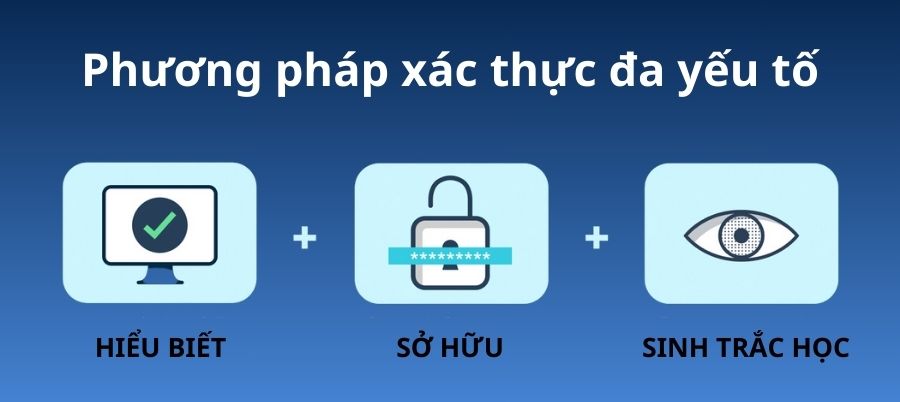 Yếu tố hiểu biết, sở hữu và sinh trắc học trong xác thực 2 lớp (MFA)
